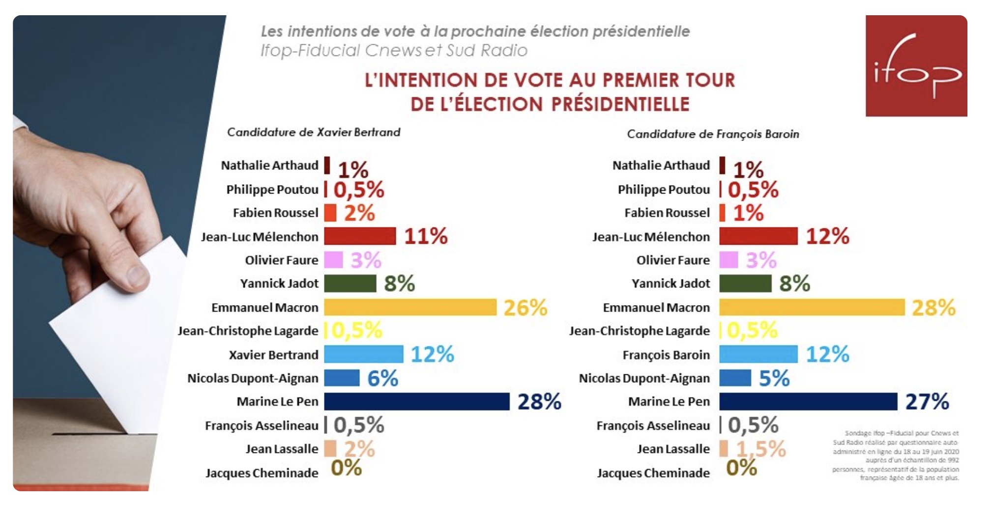 フランス世論調査