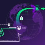 efuel-supply-chain